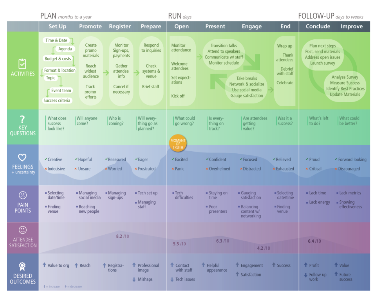 MAPPING EXPERIENCES | EXPERIENCING INFORMATION