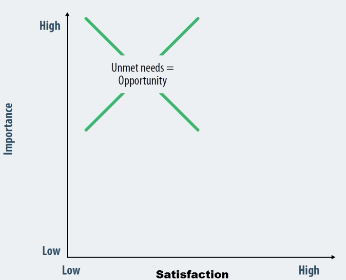 importance satisfaction.png