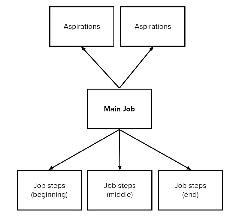 EXPERIENCING INFORMATION | Thoughts on how we experience information in ...